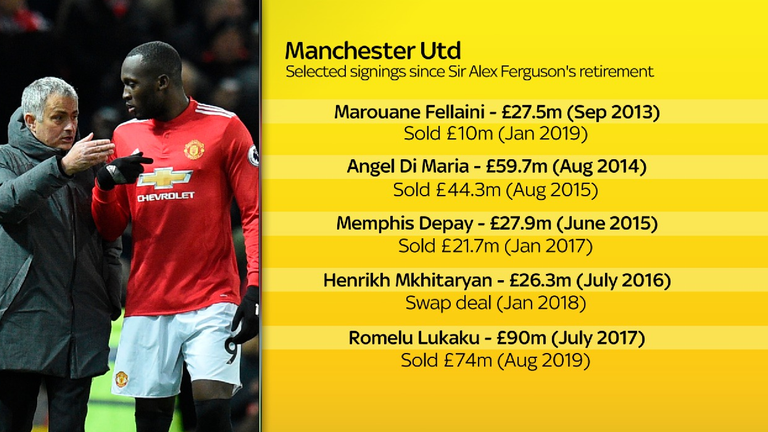 Manchester United's recruitment has been poor