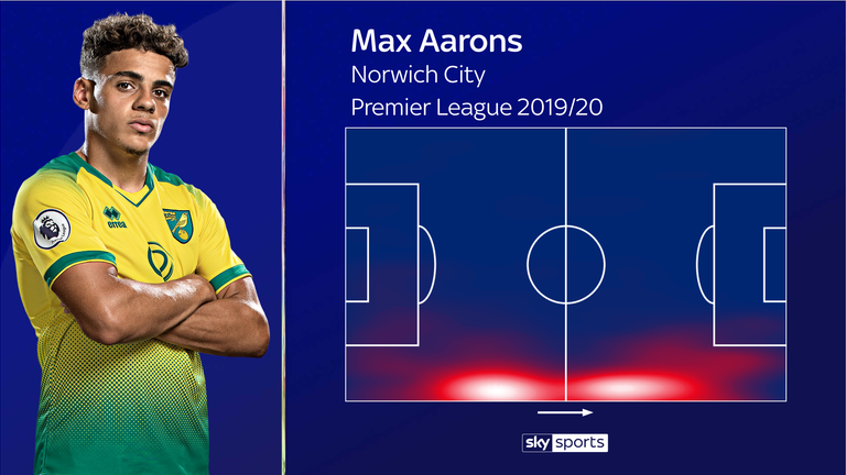 Max Aarons' heatmap shows his influence on Norwich's right