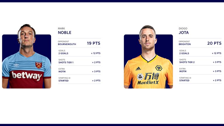 Mark Noble and Diogo Jota make their way into the top 10 individual performances in Fantasy Football.