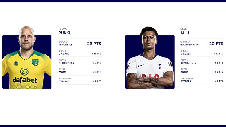 Teemu Pukki started the season in fine fashion, while Dele Alli has found his form more recently.