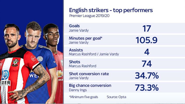 Striker Stats