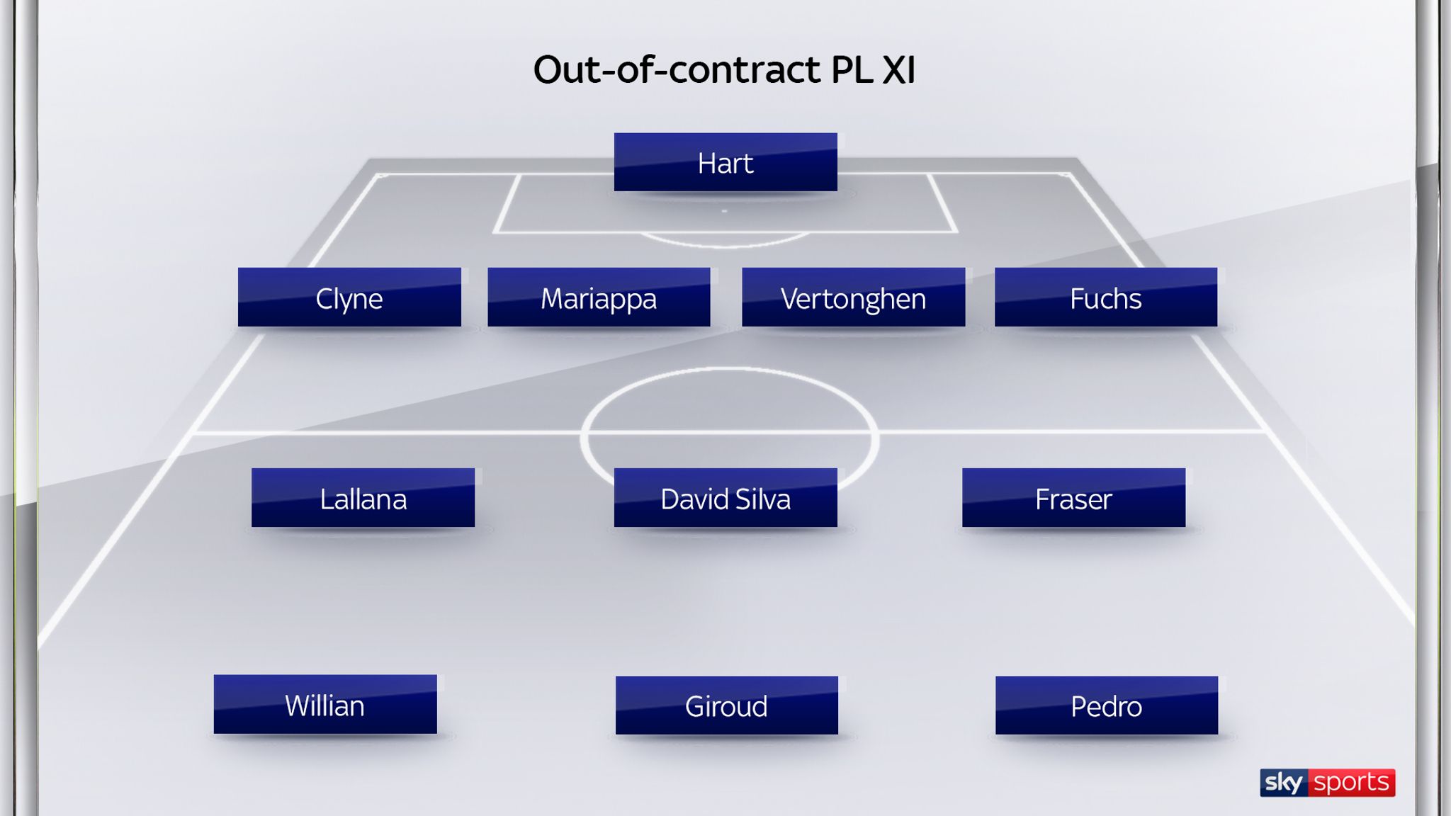 Premier League players out of contract in summer transfer window