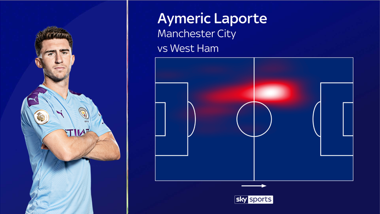 Aymeric Laporte's heatmap in Manchester City's win over West Ham
