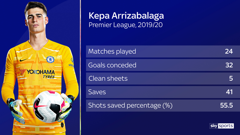 Kepa graphic (4/2/2020)