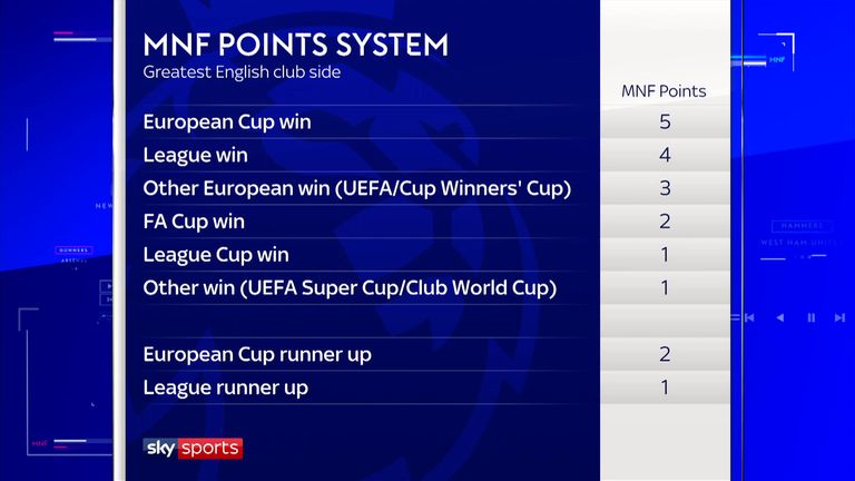 Points system