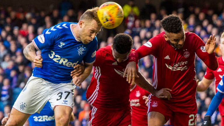 Rangers were held to a 0-0 draw by Aberdeen on Saturday