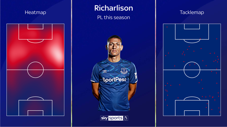 Richarlison