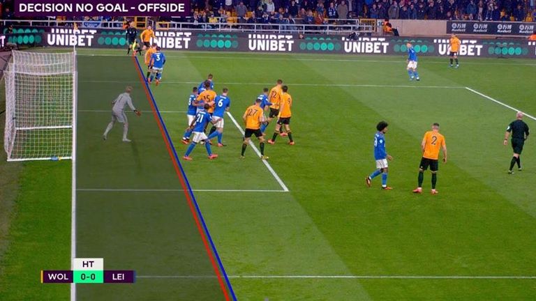 Pedro Neto was deemed offside after his foot was fractionally ahead of Ben Chilwell