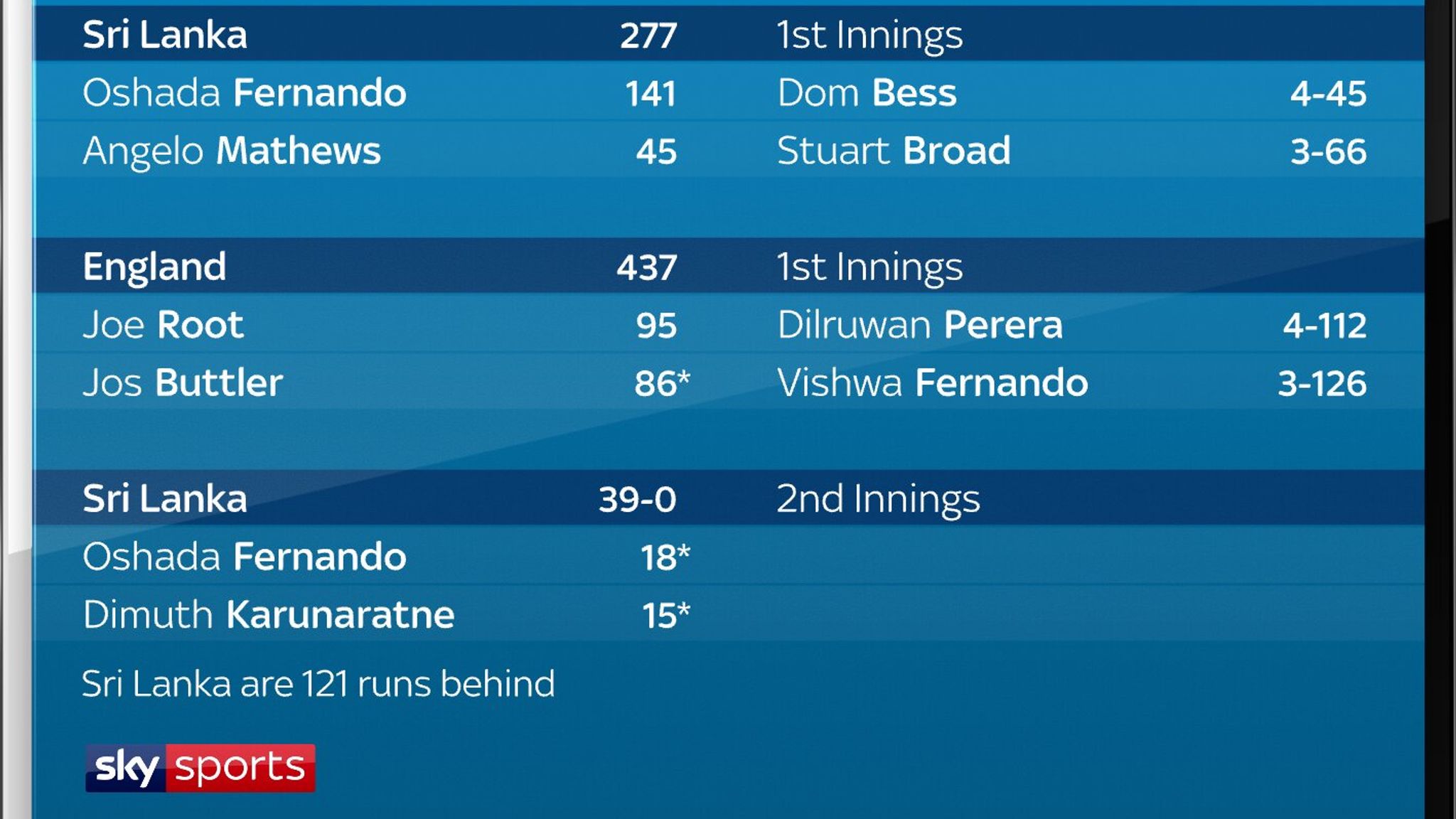 virtual-test-joe-root-and-jos-buttler-miss-out-on-tons-but-england-in