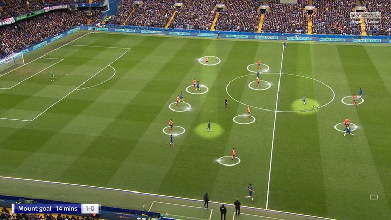 Billy Gilmour collects the ball in the build-up to Mason Mount's goal for Chelsea against Everton