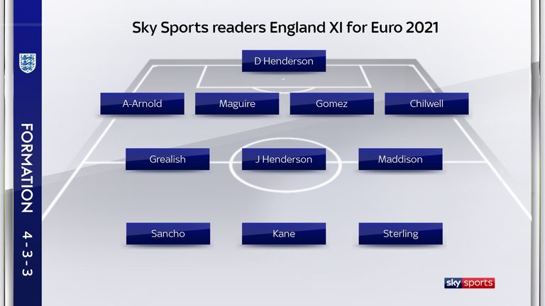 England Squad For Euro 2021 Who Made Your Selection For The Tournament Football News Sky Sports