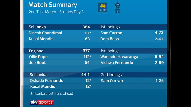 The summary after day three of the second Virtual Test in Colombo
