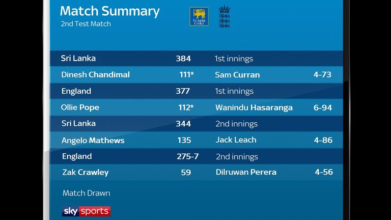 The summary after day five of the second Virtual Test in Colombo