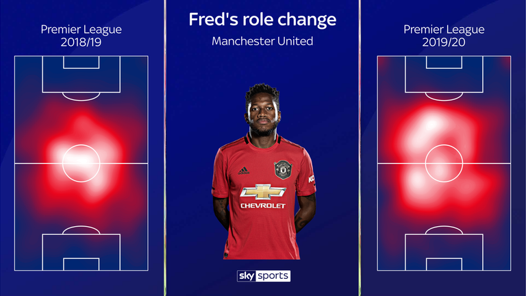 Fred's heatmap reflects his more expansive role in midfield for Manchester United this season