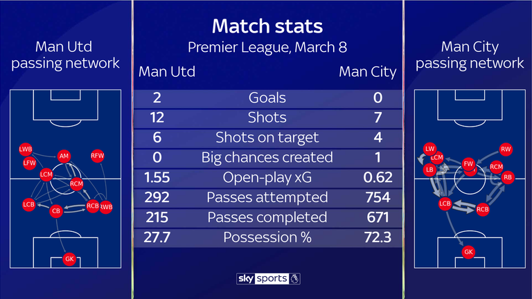 skysports-graphic-man-utd-man-city_4942736.png