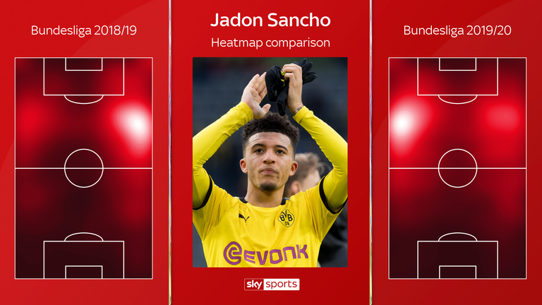 Jadon Sancho's position has changed in 2019/20