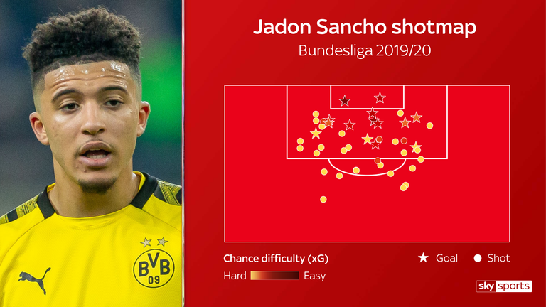 Sancho's open-play shotmap in the Bundesliga this season