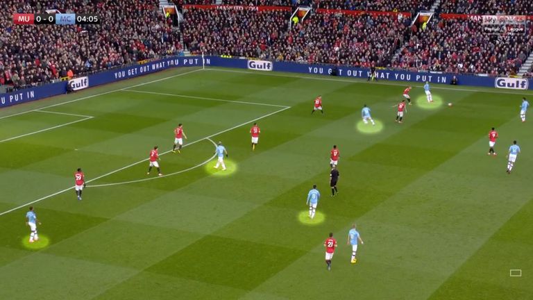 Manchester City attacked with five players against Manchester United