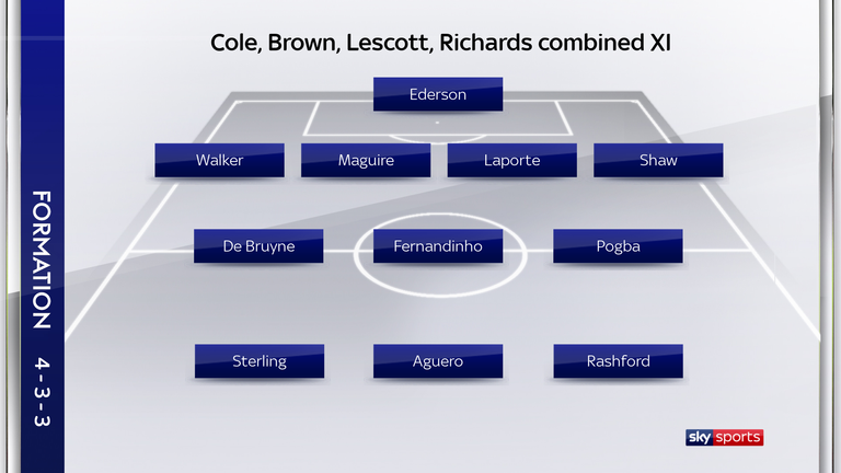 Manchester Derby combined XI