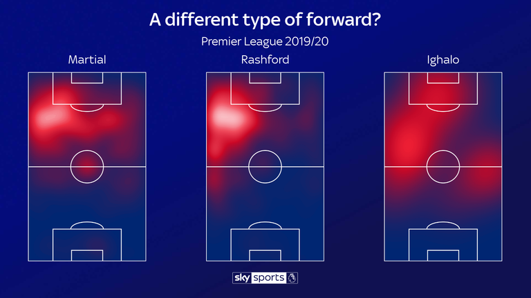 Odion Ighalo is a different type of forward to his Manchester United team-mates Anthony Martial and Marcus Rashford