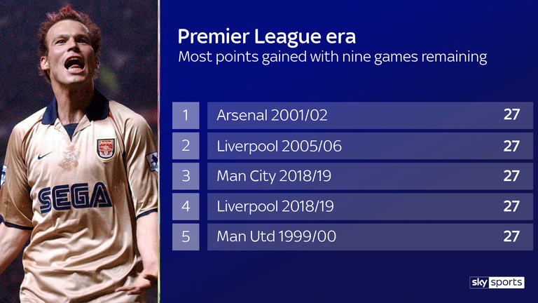 Five teams have collected maximum points from the last nine games of previous Premier League seasons