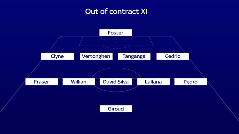 Several Premier League players are out of contract officially on June 30