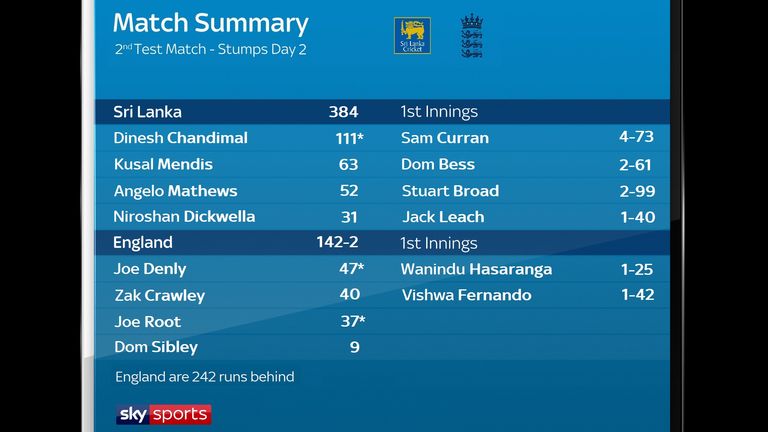 The summary after day two of the second Virtual Test in Colombo