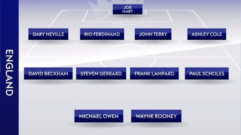 Sven's ultimate England XI