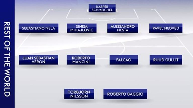 Sven Rest of the world XI