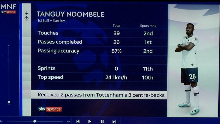 Ndombele