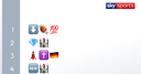 Emoji Quiz: Name that club!