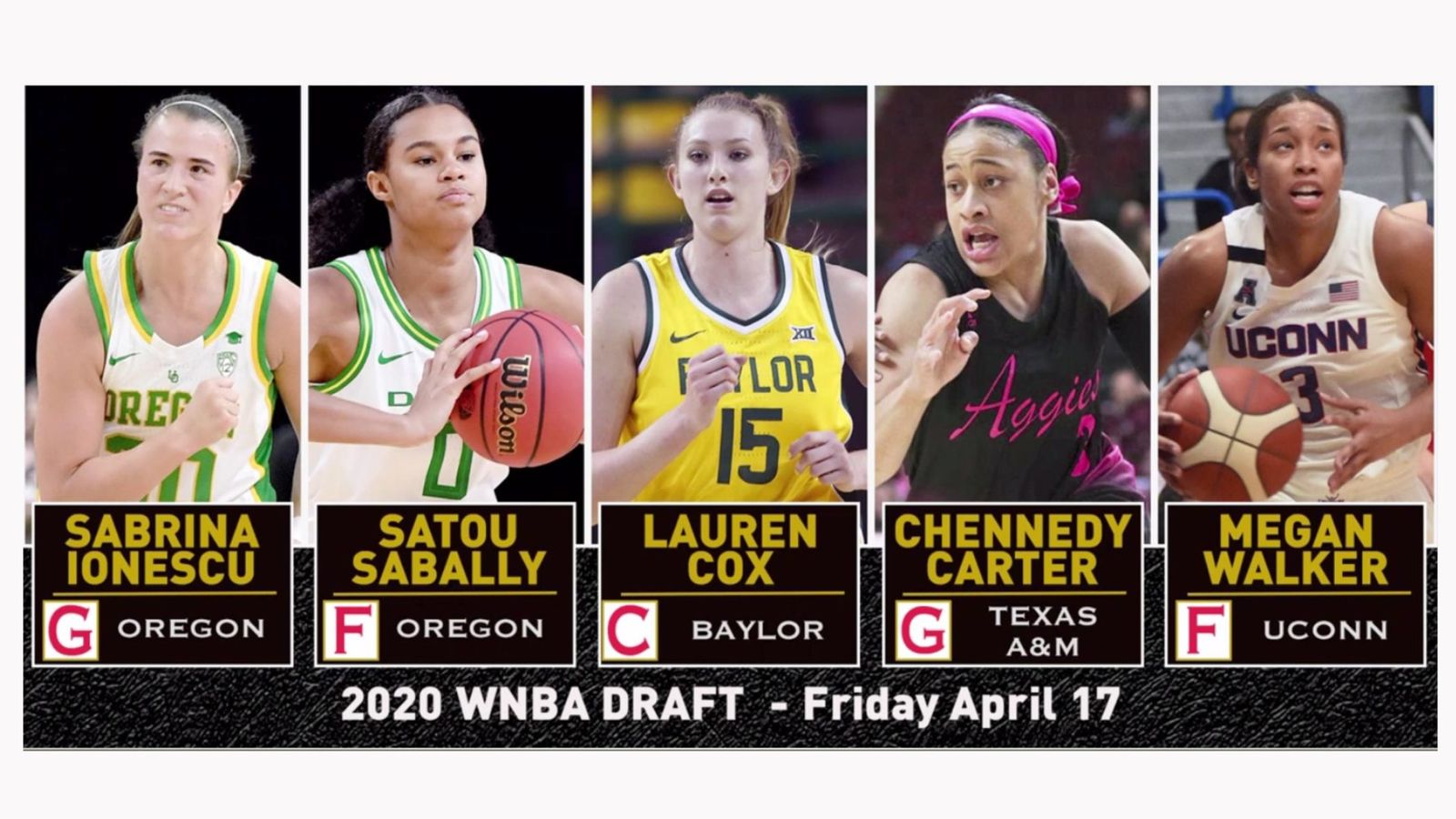 Sabrina Ionescu will be No 1 WNBA draft pick for sure, says Candace ...