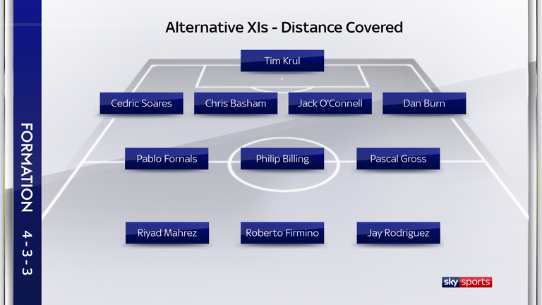 Alternative Running XI