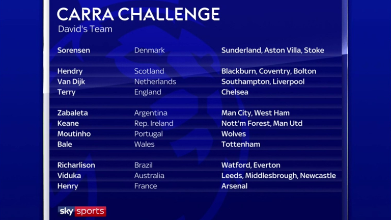 David Jones' Carra challenge