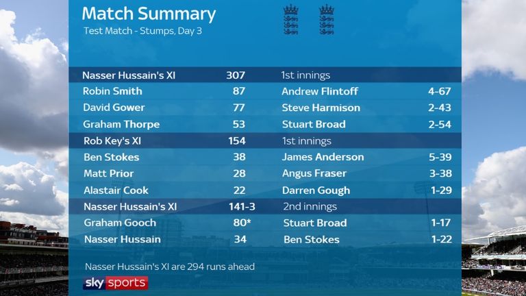 Scorecard after day three of the Virtual Test Match between Nasser Hussain and Rob Key