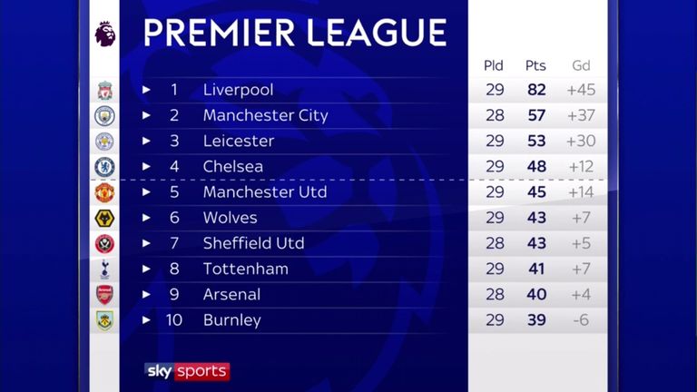 PL table