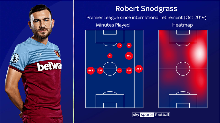 snodgrass