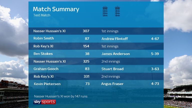 The match summary from the Virtual Test between Nasser Hussain's XI and Rob Key's XI