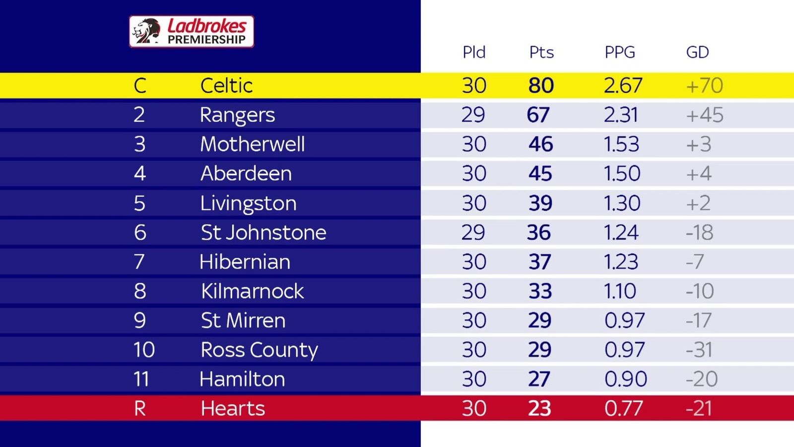 Sky Sports Scottish Football podcast: '2020/21 Scottish Premiership a