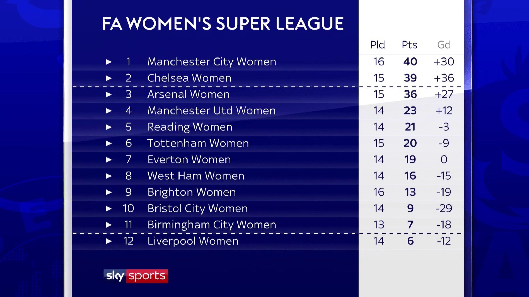 women's champions league table