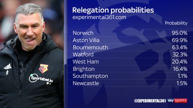 Premier League Clubs' Best And Worst Possible Final Positions In Table ...