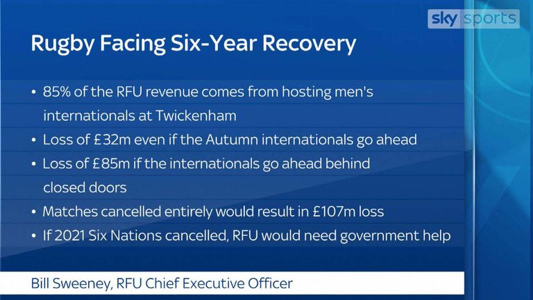 RFU facing financial losses