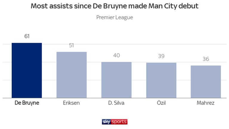 DE BRUYNE