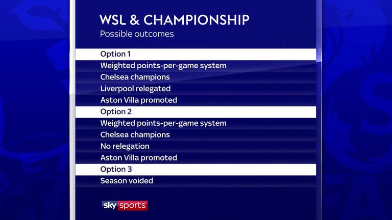 WSL and Championship clubs will vote for their preferred option to end the season