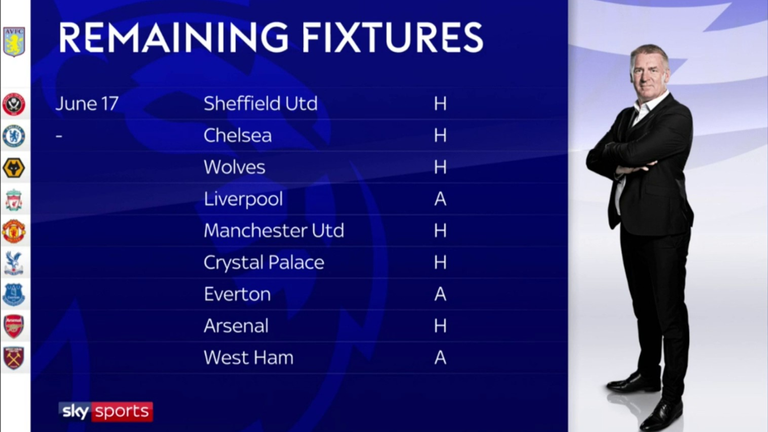 Aston Villa's remaining Premier League games