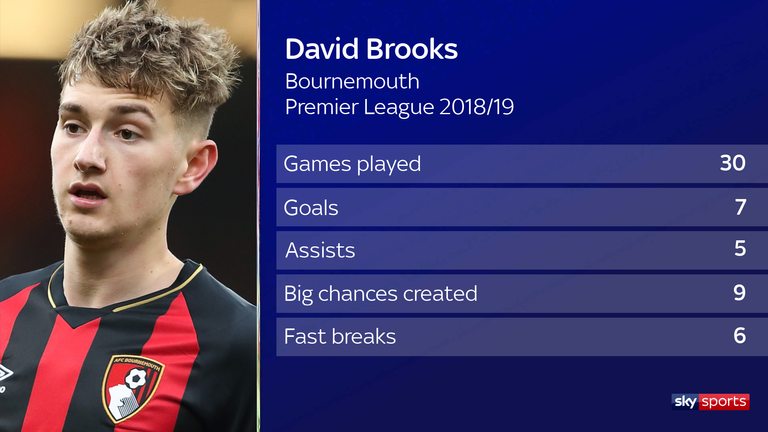 David Brookes 2018/19