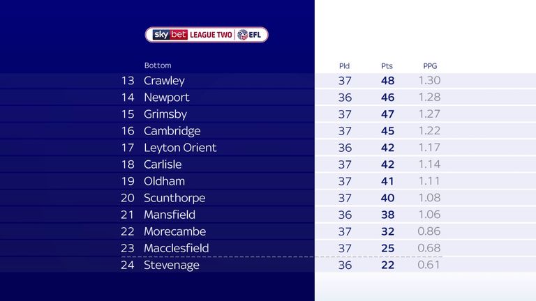 League Two Swindon Champions Crewe And Plymouth Promoted As Clubs Vote To End Season Football News Sky Sports