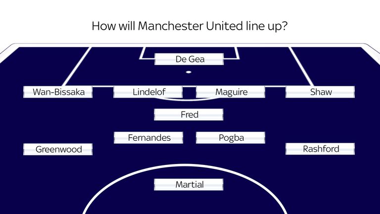 How will Manchester United fit Paul Pogba and Bruno Fernandes into the same team?