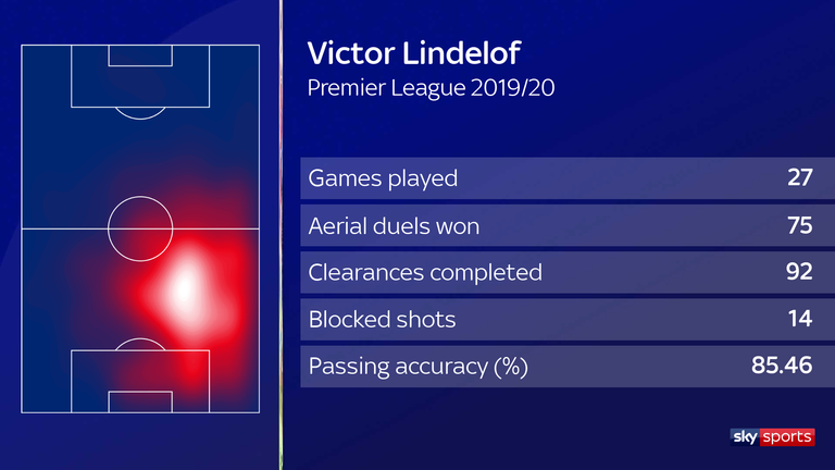 Victor Lindelof