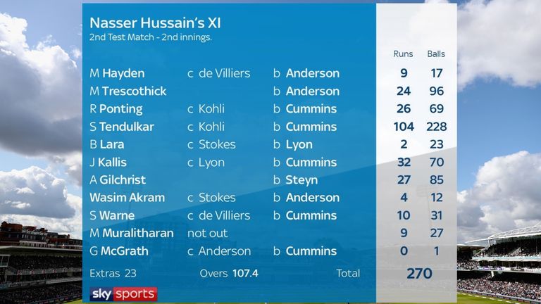 Virtual Test - day five batting card